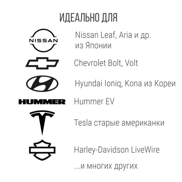Зарядка Type 1 (Тип 1) портативная, 32А, 220В, 5м, Workersbee