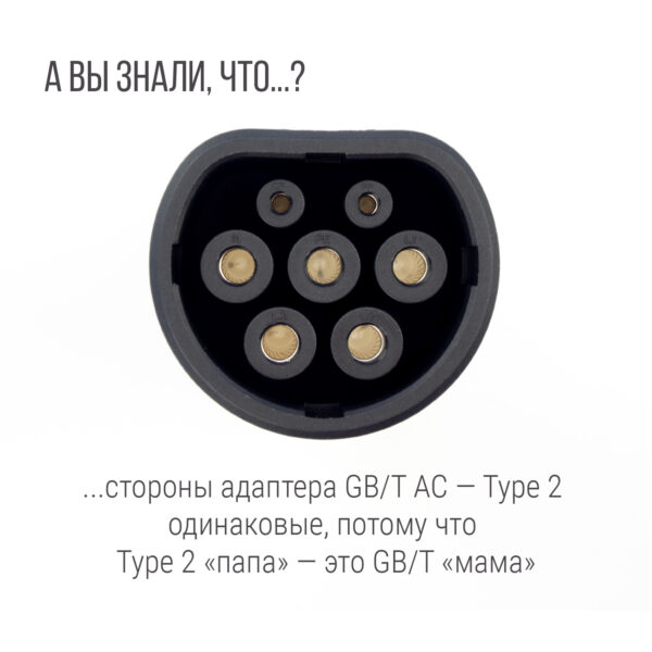 Адаптер (переходник) GB/T - Type 2 (GBT - Тип 2), 32А, 3 фазы AC, PowerOn