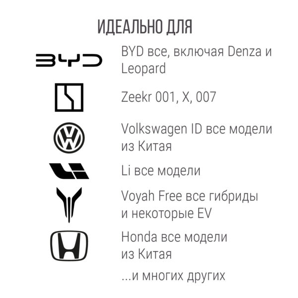 Зарядка GBT AC портативная PREMIUM, 32А, 220В, 5м, Auxus
