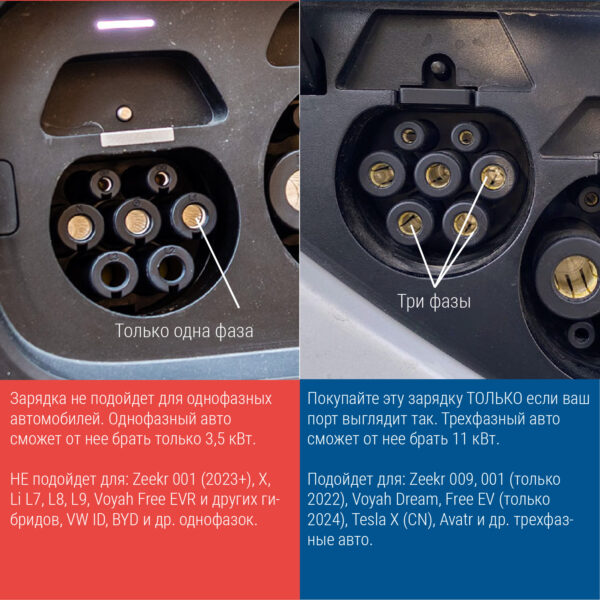 Зарядка GBT AC портативная, 16А, 380В, 3 фазы, 5м, Auxus