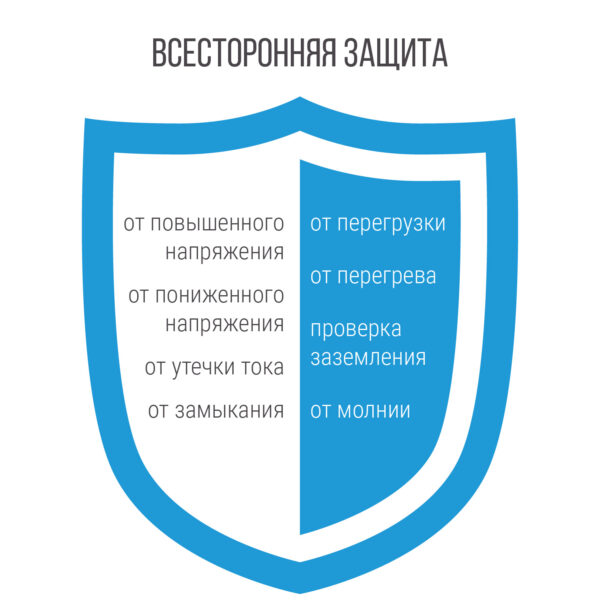 Зарядка Type 2 AC портативная, 16А, 380В, 3 фазы, 5м, Auxus