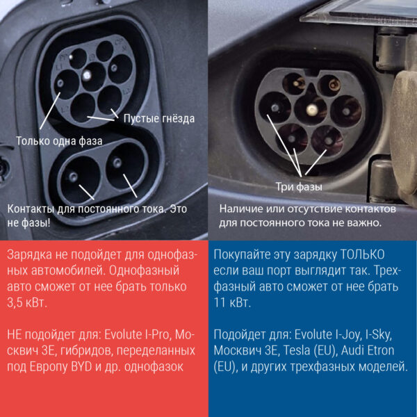 Зарядка Type 2 AC портативная, 16А, 380В, 3 фазы, 5м, Auxus