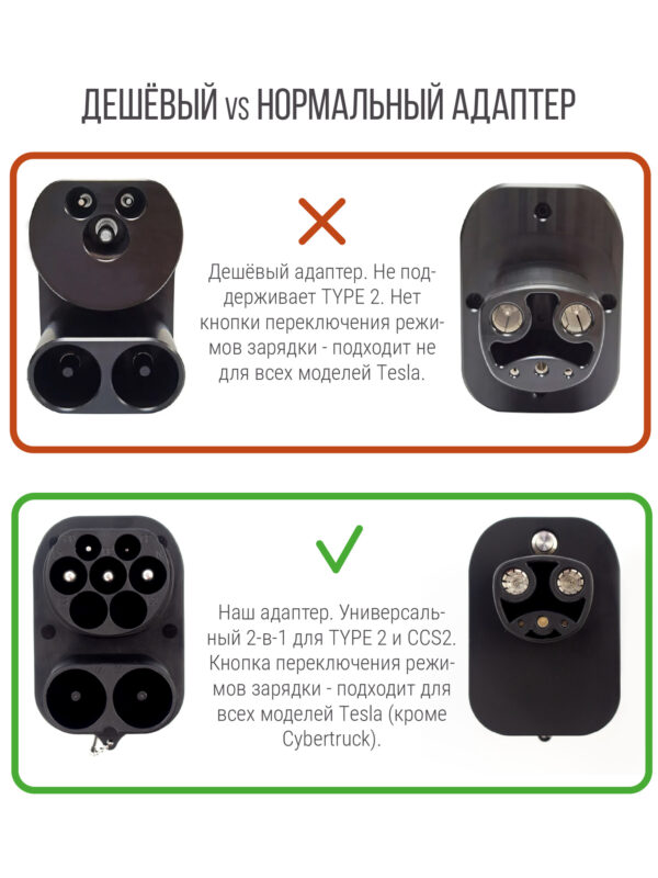Переходник (адаптер) CCS2 – Tesla NACS Cybertruck, DC 250A, PowerOn