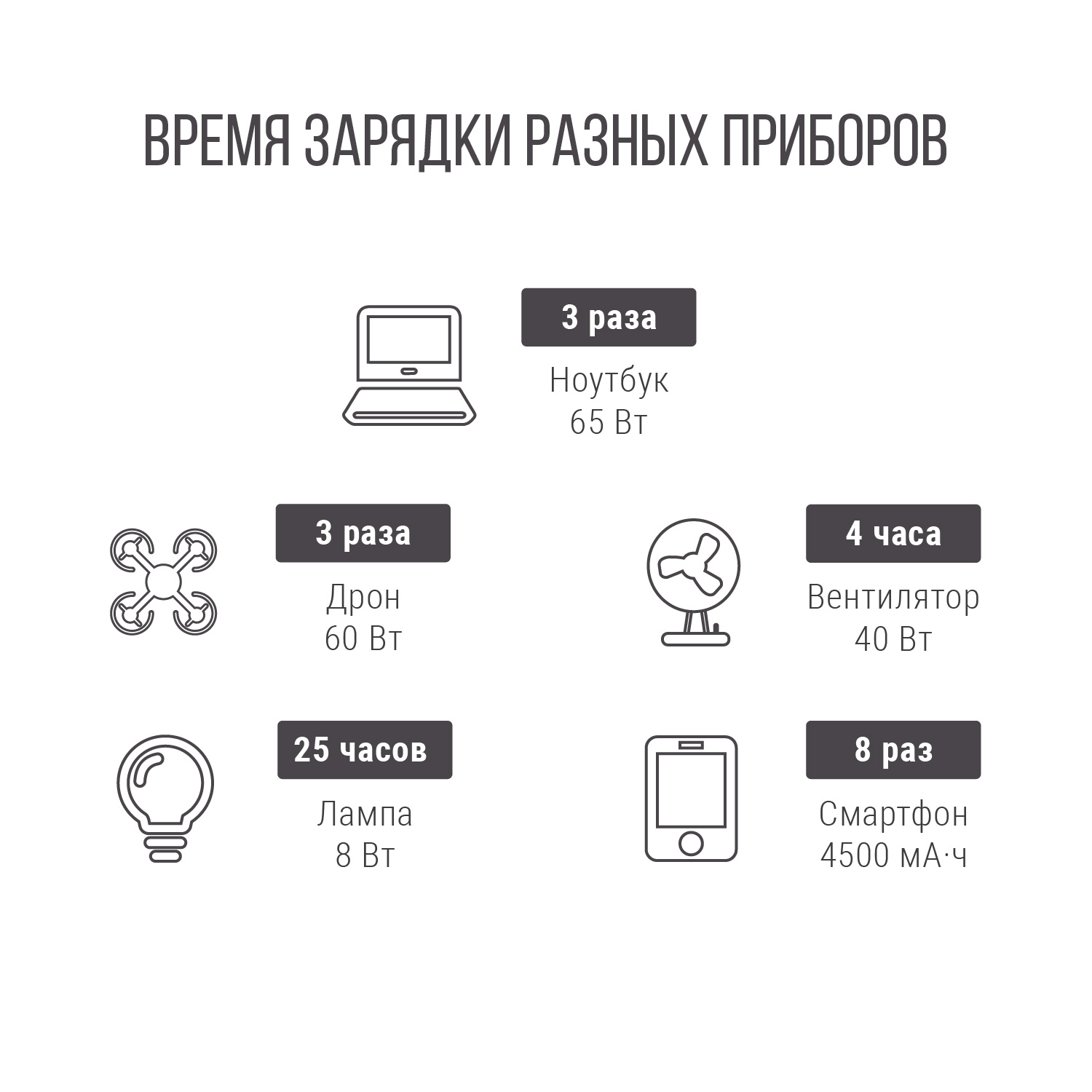 Портативная электростанция Autoelectro AES200, 200W Портативная электростанция Autoelectro AES200, 200W