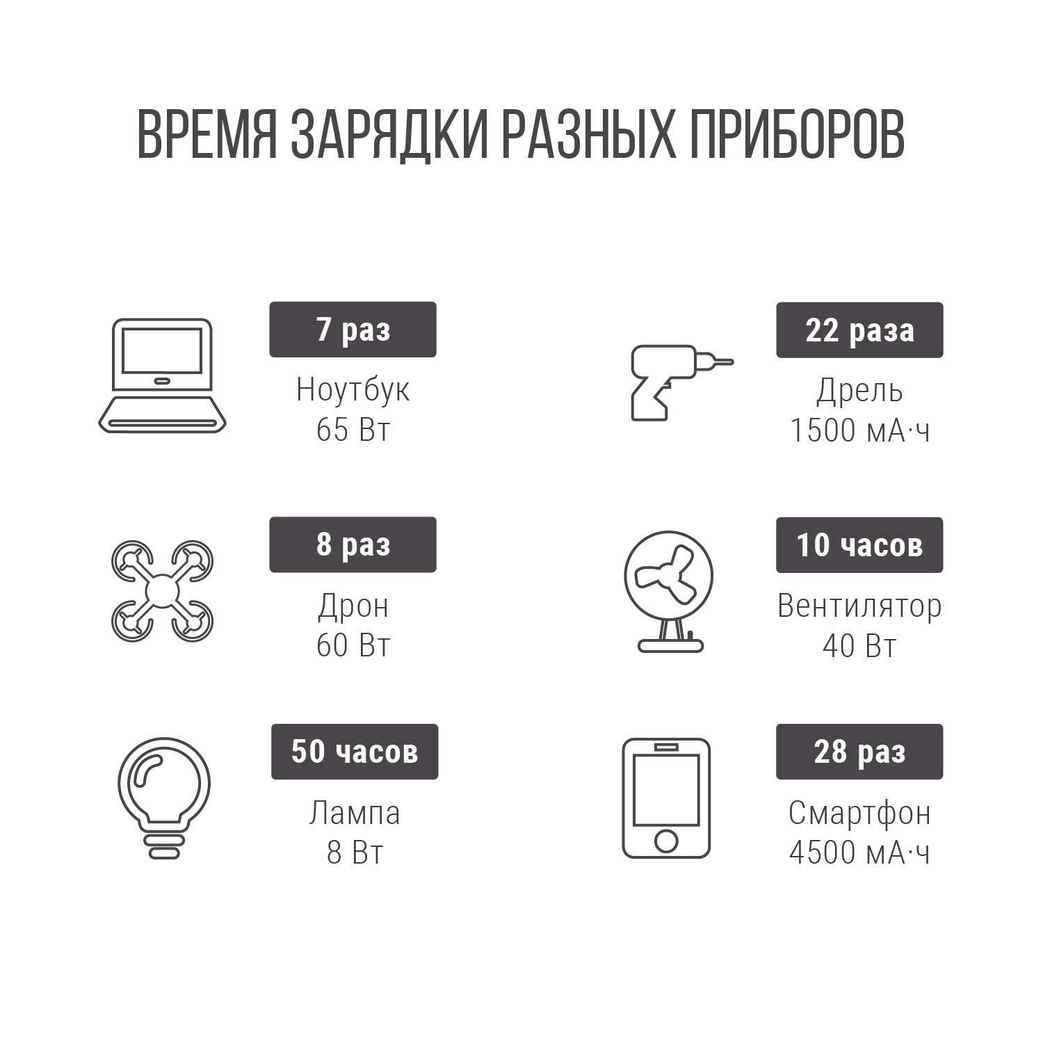 Портативная электростанция Autoelectro A6, 600W Портативная электростанция Autoelectro A6, 600W
