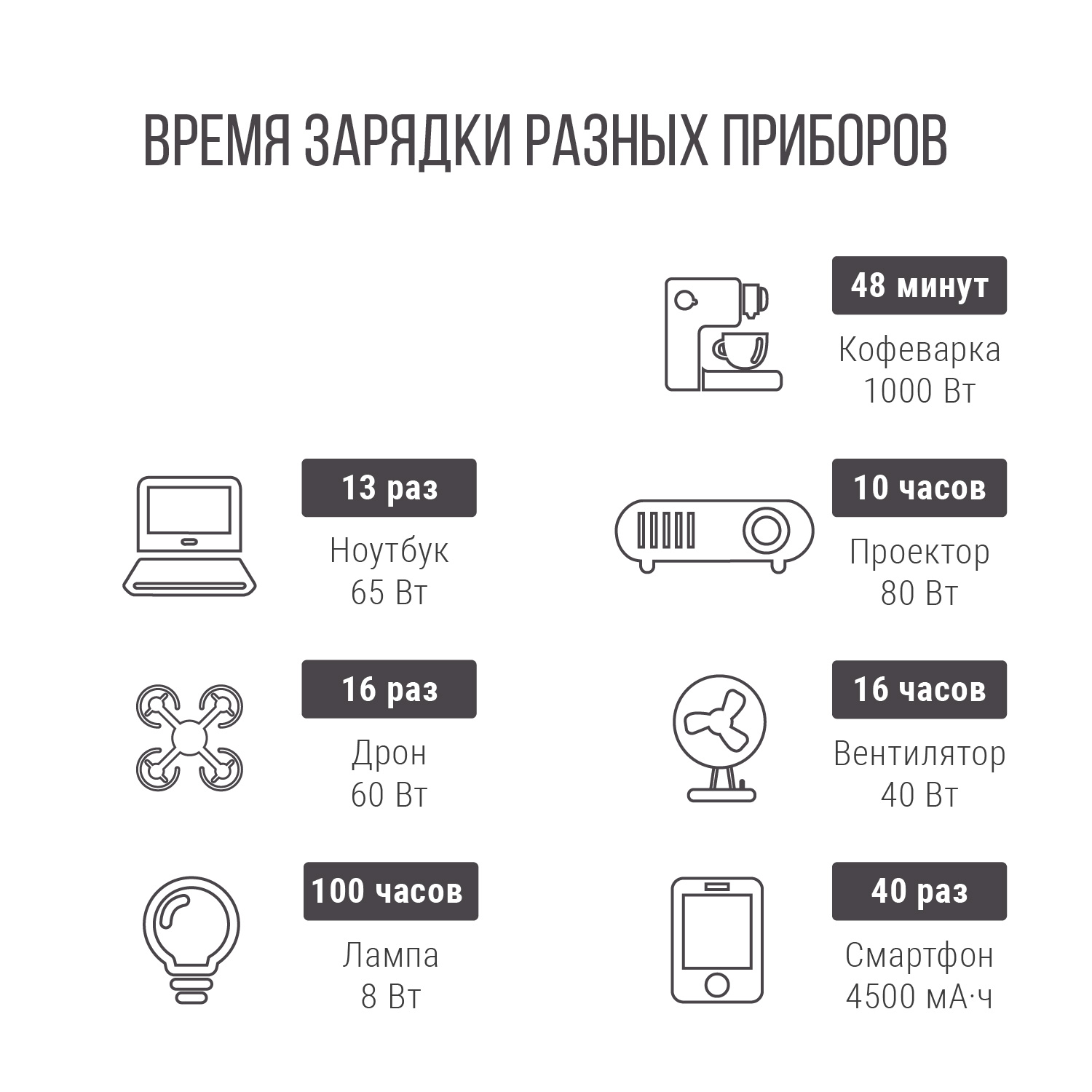 Портативная электростанция Autoelectro AES1200, 1200W Портативная электростанция Autoelectro AES1200, 1200W